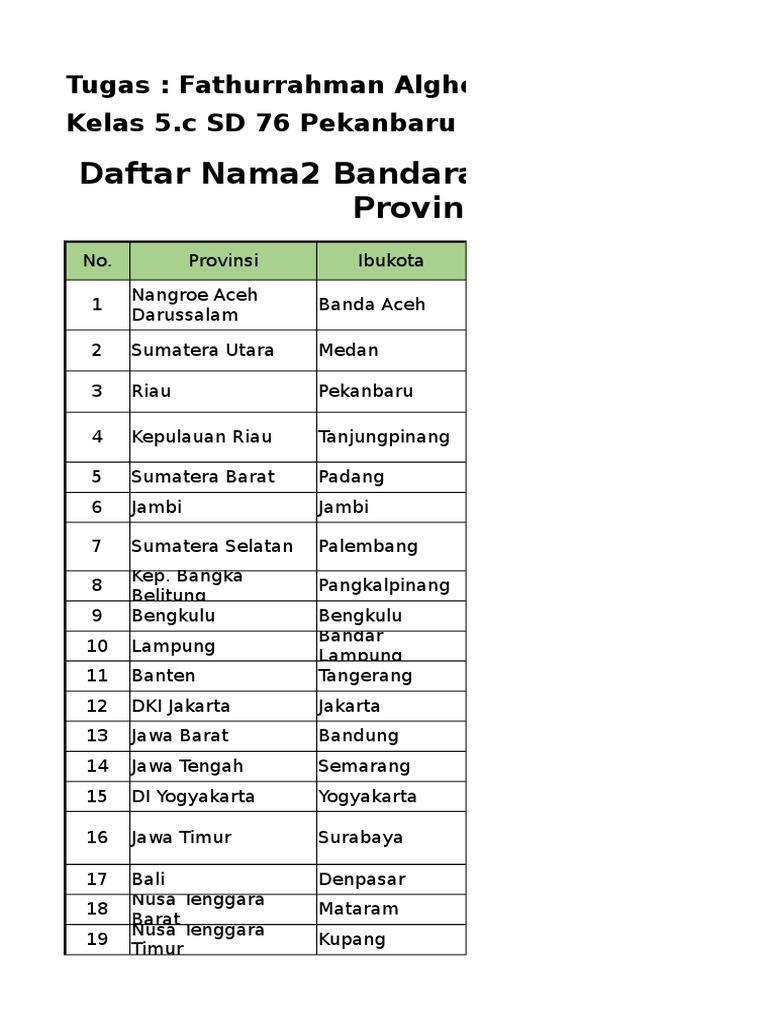 Nama Bandara Dan Pelabuhan 34 Propinsi Di Indonesia