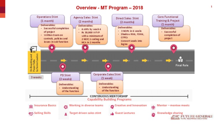 Generali MT Program Overview 2018 | PDF