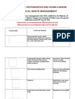 Bio-Medical Waste Management: Department of Prothodontics and Crown & Bridge