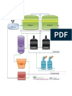 Biogas Section Process Flow