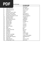 Garment Defect Codes