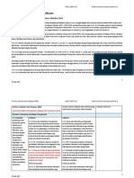 RSPO REVISED PRINCIPLES AND CRITERIA DRAFT 1-Indonesian.pdf