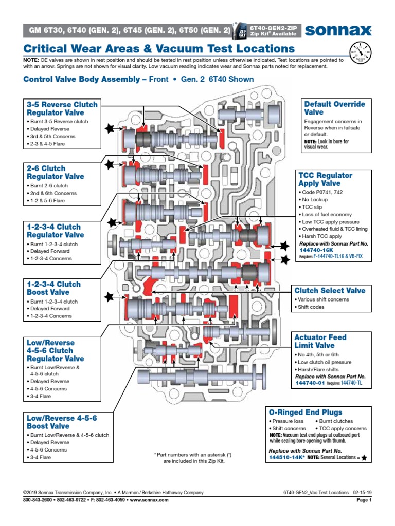 Critical Wear Areas & Vacuum Test Locations Control Valve Body