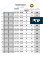 Item Analysis Diagnostic Test