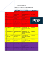 Daftar Peserta PKL Otkp 2019 Edisi Revisi