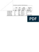 Table 1. Laboratory Examination of Clinical Importance Allergy and Immunology (CD4) 31/12/13 Value Units Result References