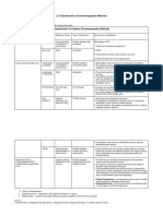 Classification of Chromatography Methods