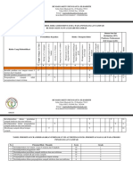 Daftar Risiko Pengelolaan Sampah Rsse 2018