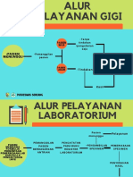 ALUR PELAYANAN PUSKESMAS