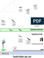 Transition Altitude, Layer, Level: FL390 FL350 FL370 FL330