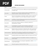 Defense Mechanism List