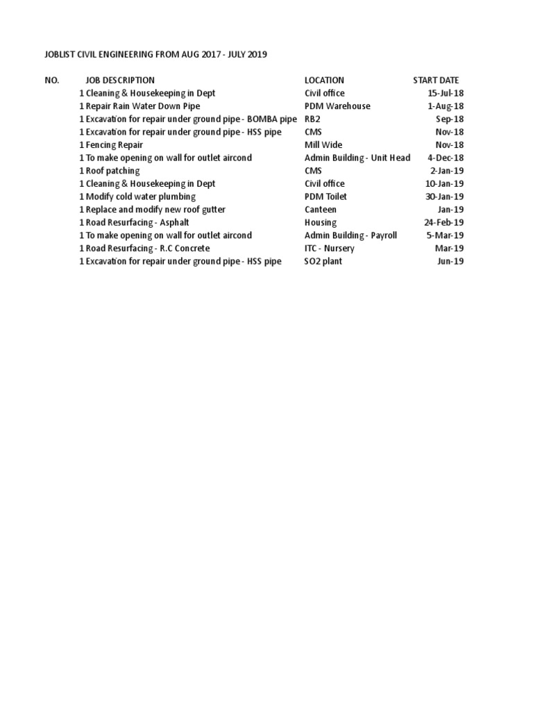 Civil Engineering Job List 2017-2019 | PDF | Plumbing | Building