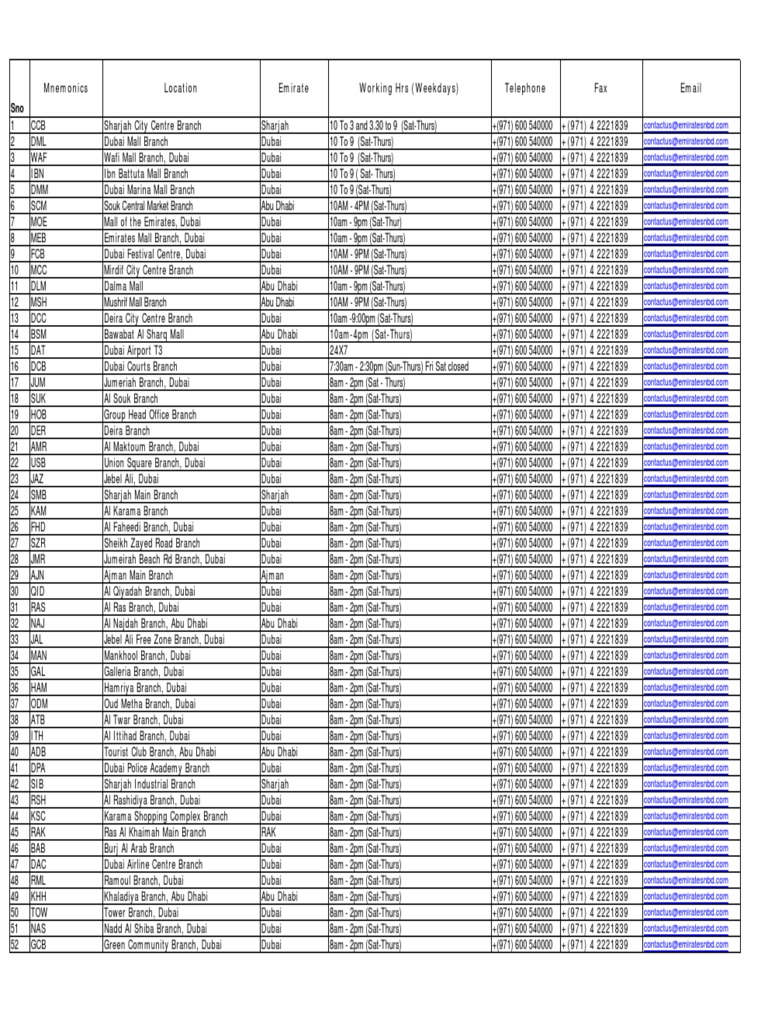 Branches New List PDF PDF Dubai United Arab Emirates