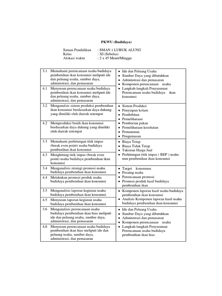 Laporan Kegiatan Usaha Budidaya Ikan Hias Seputar Laporan