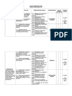 Analisis Pemetaan Ki-Kd Kelas Vii