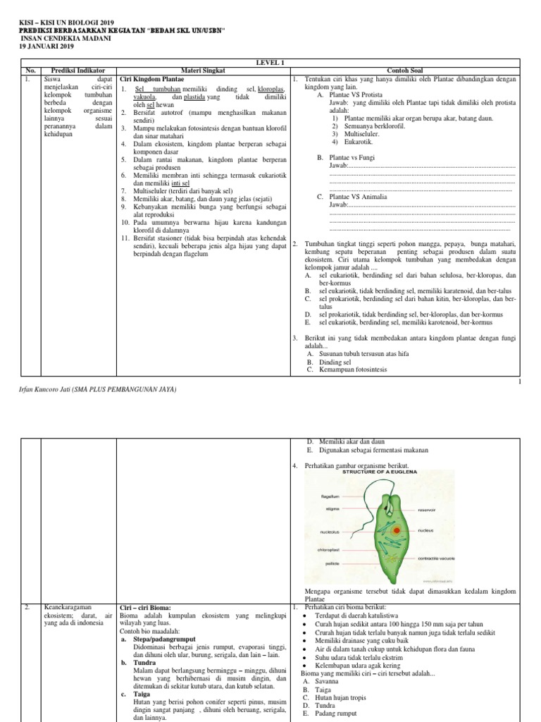 Soal Latihan 1 Hari Menjelang Un Biologi Sukses 2019