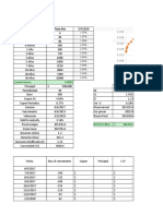 Yield Maturity