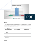 Diabetes Mellitus: Result