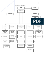Diagram Struktur Organisasi Hatchery Udang Vaname