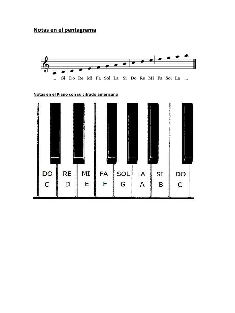 Primeras Clases de Piano | PDF