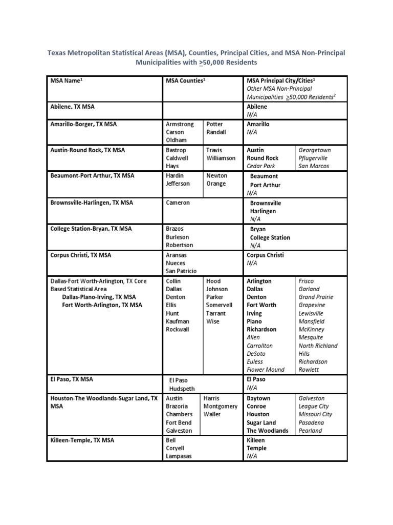 Texas Metropolitan Statistical Areas | PDF | Dallas–Fort Worth ...