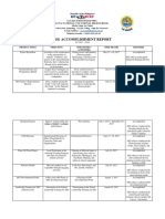SSG Accomplishment Report: Republic of The Philippines Region I La Union Schools Division Office Alcala, Luna, La Union