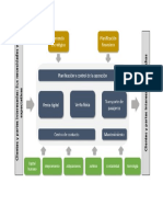 Descubre Cómo Hacer Un Mapa de Procesos en 4 Pasos