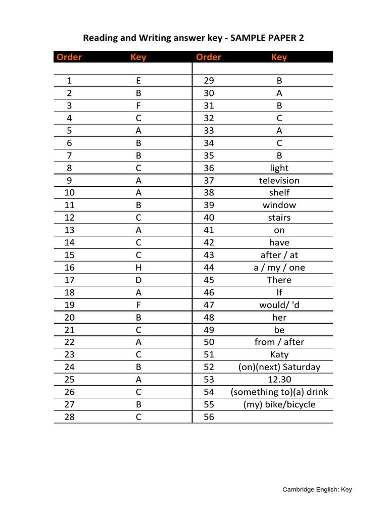Order Key Order Key Reading and Writing Answer Key SAMPLE PAPER 2 PDF