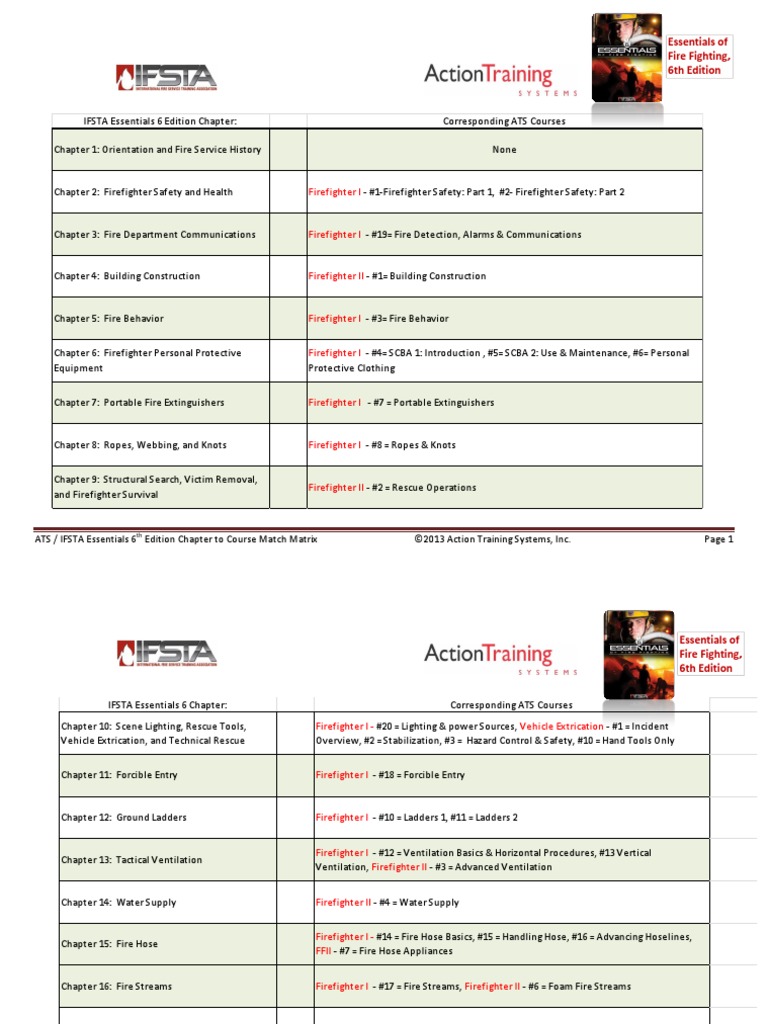 Chap 21 Ifsta Flashcards | IFSTA Hazmat: Chapter 26 review questions ...