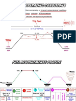 Planned fuel requirements