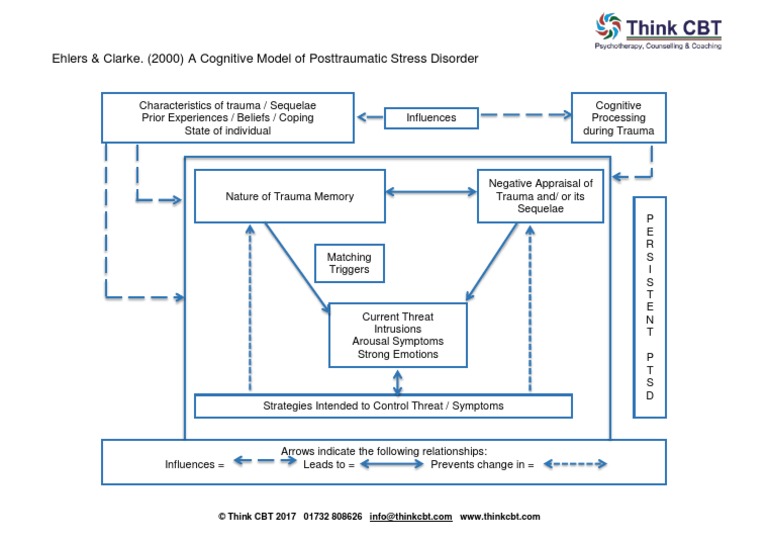 PTSD Cognitive Terapia | PDF | Psychological Trauma | Posttraumatic ...