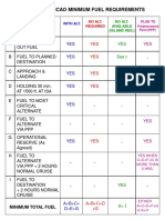 Summary of Icao Minimum Fuel Requirements: Fuel Required C O D E