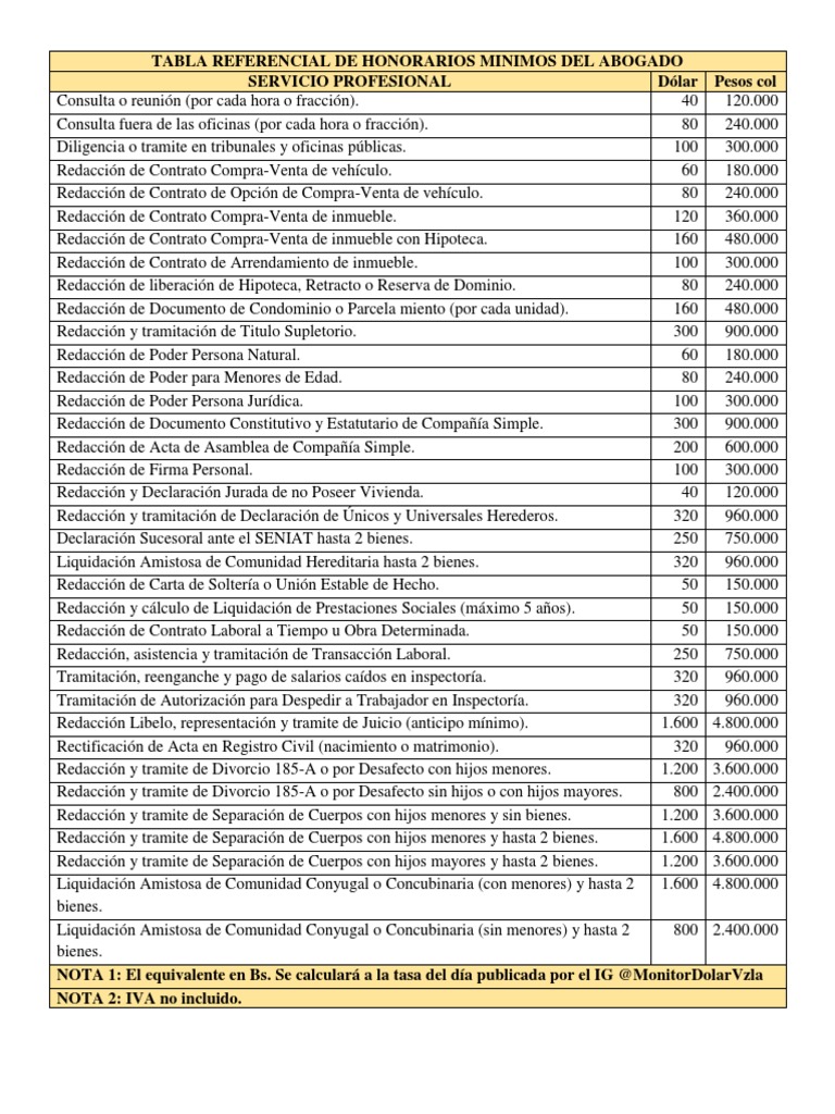 TABLA REFERENCIAL DE HONORARIOS MINIMOS DEL ABOGADO.docx Derecho