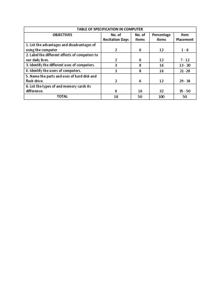 Table of Specification in Computer | PDF