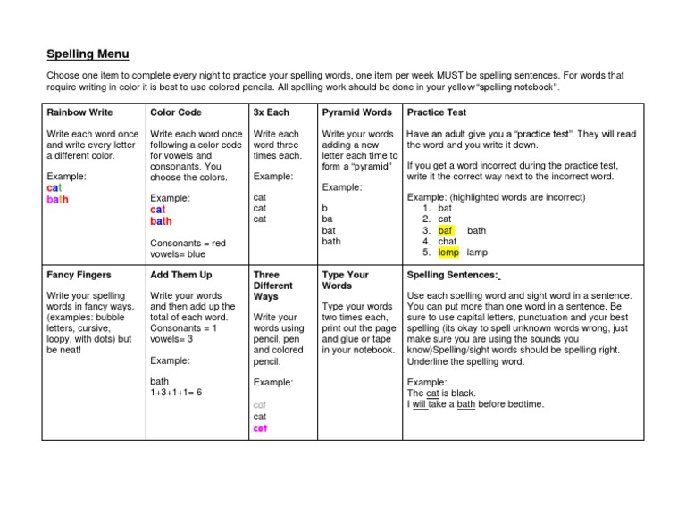 Spelling Menu PDF Spelling Notation