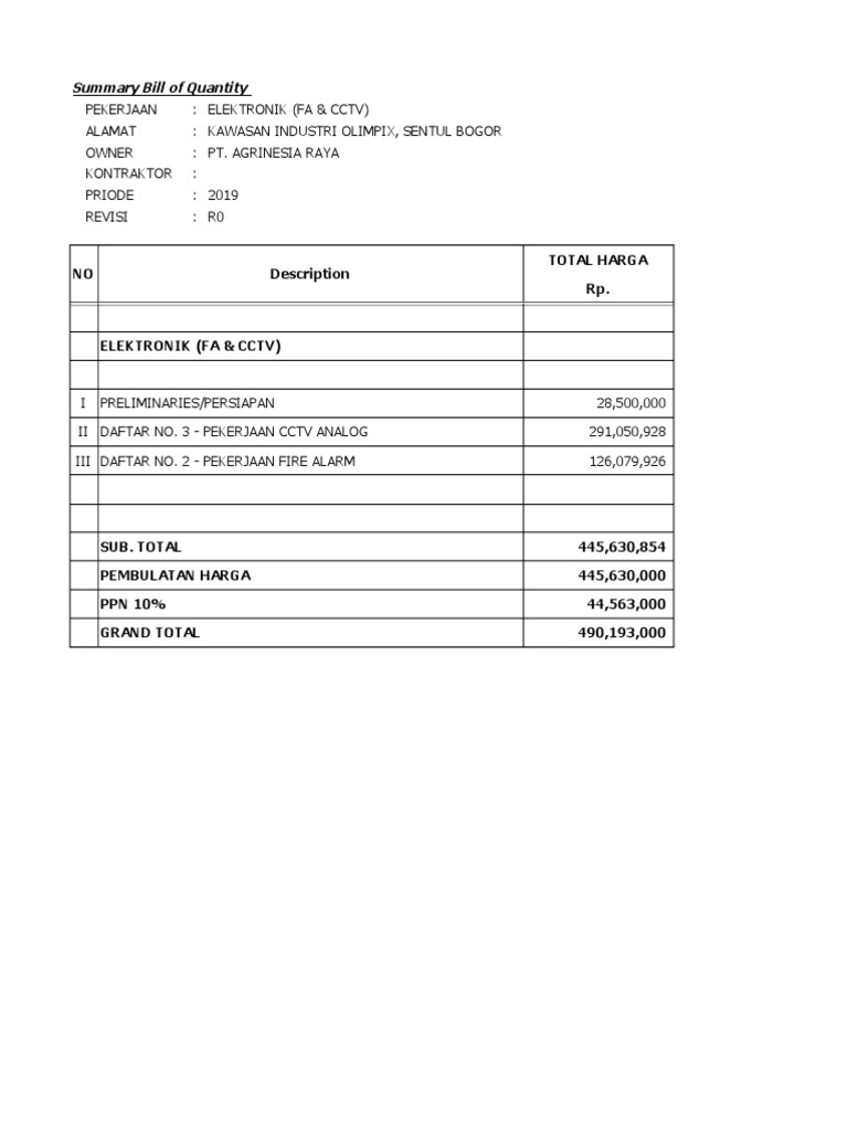 Contoh BQ Proyek Elektronik 2019 | PDF