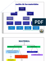 Sustancias Simples y Compuestas.pdf