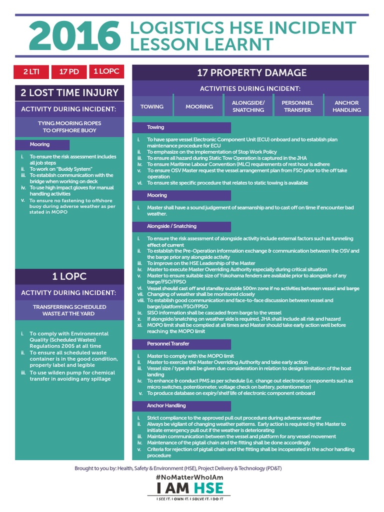 HSE Incident Lessons Learned 2016 | PDF | Business