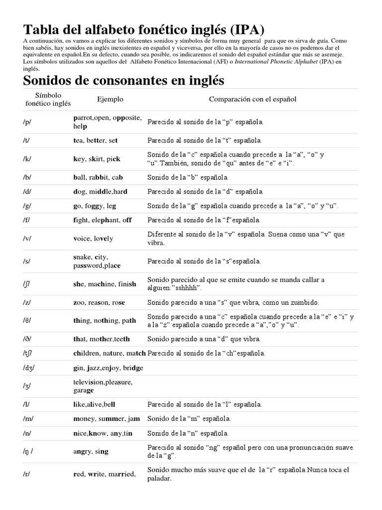 Tabla del alfabeto fonético inglés (IPA) | Lingüística | Idiomas