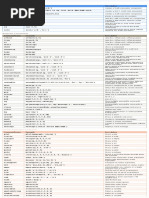 TSQL String Functions Cheat Sheet PDF | PDF | String (Computer Science ...