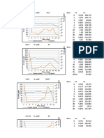 Cu and Fe vs. Time Data