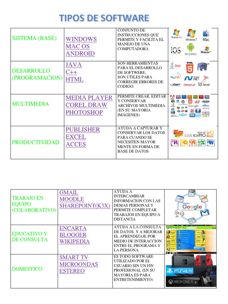 Tipos de Software y sus Usos | PDF | Arte | Informática