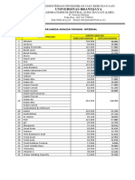 Daftar Harga Analisa Pangan Internal: Universitas Brawijaya