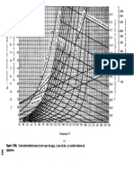 Cartas Psicrometricas Treybal