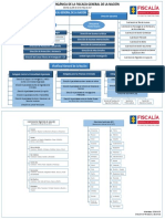 Organigrama-FGN-2019.pptx