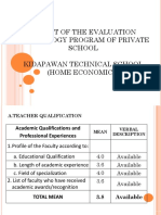 Result of The Evaluation Technology Program of Private School Kidapawan Technical School (Home Economics)