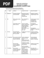 Download ANALISIS KONTEKS by haribowo SN42257510 doc pdf