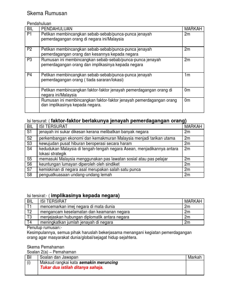 Skema Rumusan Pdf