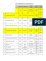 Data Pegawai PHL Rsud Sekayu