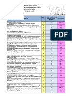 Item Analysis EPP 4th